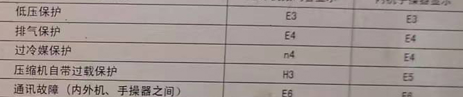 太平空调电话在哪里找